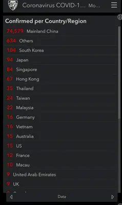 Coronavirus Map android App screenshot 1